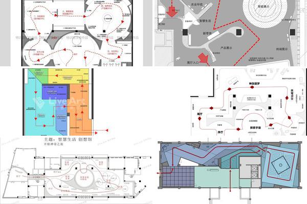 主题馆动线设计