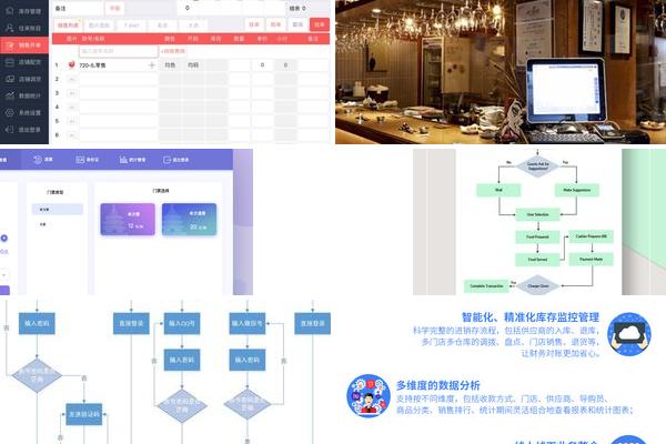 餐厅收银操作便捷