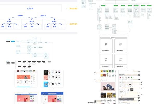 产品详情页设计流程