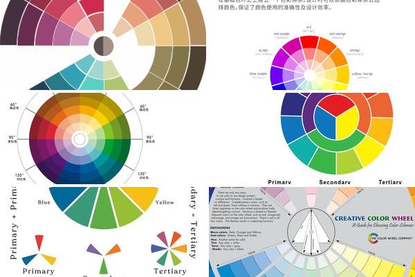 色轮图的概念