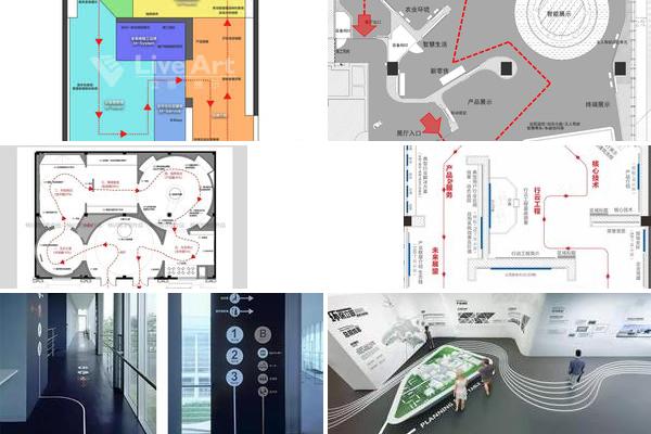 工艺展示厅动线设计