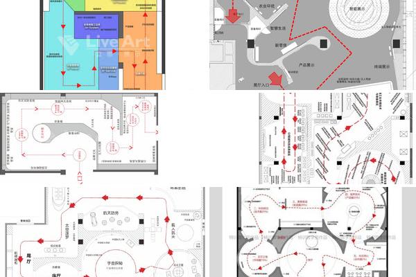 体验馆动线设计