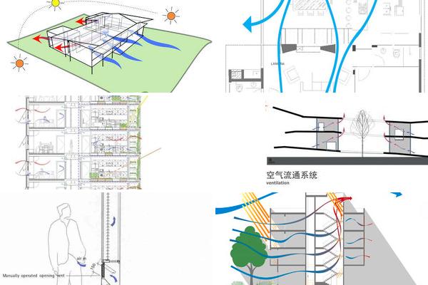 建筑通风排版布局