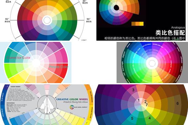 hsb 色轮图 特点
