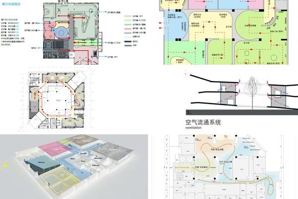 主题馆通风设计