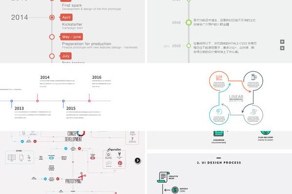 设计师的ppt年终总结