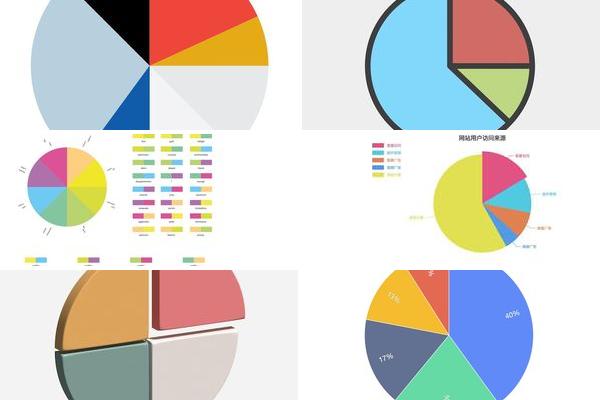 echart 饼图颜色