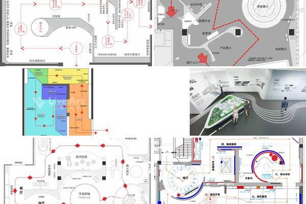 体验馆布局优化设计