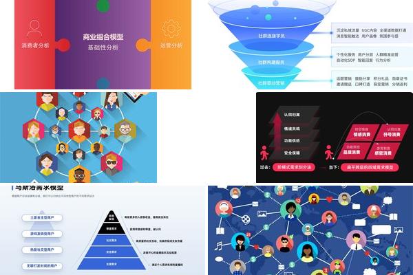 社群新零售商业模式设计图的图片