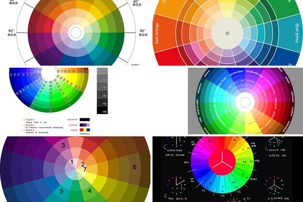 色轮 高清图