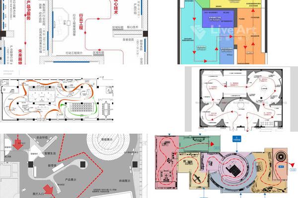 工艺展示厅动线优化设计